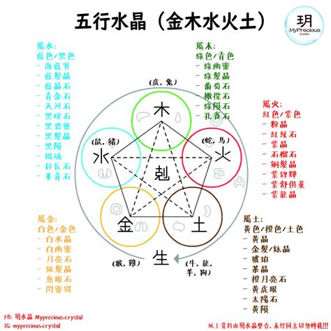 火元素 水晶|五行水晶分類指南：解讀水晶的五行屬性 